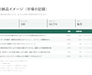 競合の数字を毎月数えて出典つきで出します 助言はしません。数えた事実に全部出典を付けます イメージ1