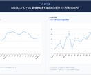 集客がCVに繋がらないメディアの導線を診断します 定性と定量の両面から導線を見直せばCVRは高まります！ イメージ1
