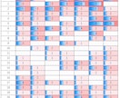 あなたの動画の市場価値を調査します Youtube上の動画を分析し貴方の動画投稿をサポートします イメージ4