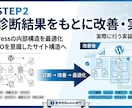整骨院・整体院のSEO内部構造を改善します 診断だけで終わらない。SEO内部構造を改善・実装 イメージ3