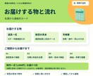 名簿CSVを連絡先カードへ変換します スマホへの一件ずつの登録を、取込用ファイルに イメージ3