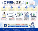 ネット印刷の入稿でお困りの方をサポートします DTP歴10年以上｜Illustrator 入稿サポート イメージ3
