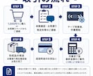 VHSテープをデジタル変換＆DVD化します カビ除去対応。スマホ再生可。プロ用機器で高画質！ イメージ3