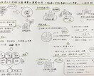 手書きグラレコで分かりやすい画像資料を作ります シンプルだけどかわいいグラレコで情報をまとめます！ イメージ5