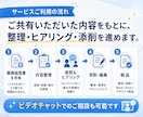 あなたの経験を活かす 職務経歴書を作成します あなたの経験を武器に、新たな一歩へ。 イメージ8