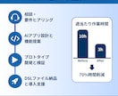 生成AI歴4年がDifyでAIアプリ開発します v1.14対応｜最短3日でDSL納品｜即日動くAIアプリ イメージ5