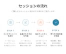 商品コンセプトを元に売り方の設計図を一緒に作ります 商品構成・集客経路・収支仮説を90分で整理します イメージ2