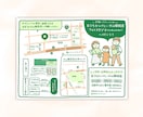 自己紹介・お仕事内容を親しみやすく描きます 手描きで差別化！親しみやすさアップ！パッと伝わる営業ツール イメージ2