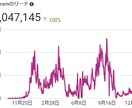 人には言えない！禁断のインスタ集客法を大公開します かんたん×コピペ×半自動化！らくらく×スピードインスタ運用術 イメージ3