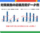 MEO/Googleマップ対策で集客・運用します MEO対策(Googleマップ対策)でコスパ良く集客！ イメージ2