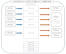 MTxTradeCCでコピー先を1口座追加します リピーター様専用【コピー先口座追加】 イメージ2