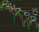 大戦略FX基本インジケータセットを提供します 特典付けました！Indicatorsファイル8個 イメージ3