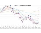 FXで小資金からノシ上がるための方法教えます これで勝てないなら諦めて良いタイミングかもしれません。 イメージ3