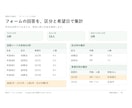 フォーム回答の集計と通知を自動化します 回答を数え直す手間と、新着の見落としを減らす イメージ2