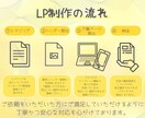 ペライチで売上UPに繋がるお洒落なLPを制作します 安心、丁寧な対応でニーズに合ったデザインで集客UP！ イメージ2