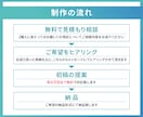 広域範囲の地図を詳細に作成します 細部まで丁寧に仕上げた綿密な地図｜丁寧な対応で安心 イメージ6