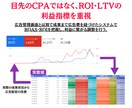 年運用2億×運用歴15年Yahoo広告運用します 新規Yahoo広告の方限定：最大6万円分の広告クーポン イメージ7