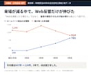 工務店専門｜Web集客とインスタ運用を診断します 受注の半分が自社HP経由。その設計を話します イメージ3