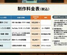 ピアノ・シンセサイザートラックの納品を承ります 高品質な機材でお渡しします。MIDIデータの納品も可能です。 イメージ1