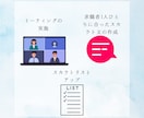 ダイレクトリクルーティング・スカウト代行を行います 100通/2万円！10万通送信した経験を活かしたスカウト配信 イメージ3