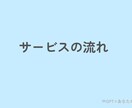 画像PDFも◎AI翻訳×整形×デザイン資料制作ます 多言語対応OK!AI翻訳＋整形で“読める資料”に仕上げます イメージ2