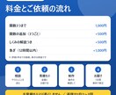 Excel・スプレッドシートの関数エラーを直します #N/A・#VALUE!・合わない合計を解決します イメージ4