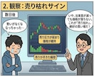 10年続けてきた堅実な出来高トレード手法を教えます スキルレーダーチャート無料診断付き！自分の強みと弱みがわかる イメージ3