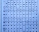 人生をもっとエンジョイする算命学を伝授します ★人間力を高めたい方や本当の自分を知りたい方にオススメ★ イメージ1