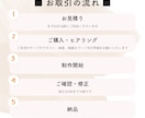 視線誘導でアイキャッチなWeb画像を制作します リピータ様大歓迎！心理学や視線誘導を活用した画像制作します イメージ3