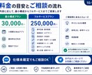 オーダーメイドSaaS｜Webアプリ開発、承ります 管理画面・業務システムを要件整理から一貫対応 イメージ10
