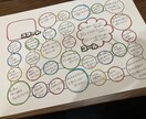 ママの為のオンライン英語レッスンします 英語苦手…を抜け出したいママをお助けします！ イメージ3
