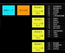 どんな生産ラインの稼働モニタでも作成します 標準のシステムを提供いたします イメージ1