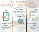 即レスなしですが丁寧対応でじっくり話せます 夜中でも早朝でも、思い立った時に送信OK。即レスあるかも イメージ2