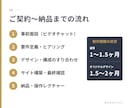 集客・採用に特化した高品質ホームページを制作します 内部SEO・MEO標準搭載。集客に繋がる高品質サイト設計 イメージ8