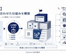 AIで業務を自動化し引き継げる形で納品します 調べる・作る・整える・引き継ぐまで一人で担当 イメージ6