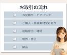 分かりやすい資料スライド作成します 文字ばかりの資料を改善│営業・YouTubeスライド対応 イメージ5