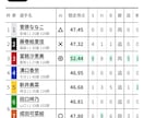 競輪の3連単 買い方を伝授します 僅か9点に絞った、驚きの全貌を手にして下さい イメージ3