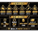 SNSに特化したショート動画を編集します 1万人規模のSNS運用経験を活かした動画編集 イメージ4