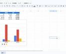 集計作業なんて入力するだけで出来ます スプレッドシートのデータを自動集計・グラフ化するツールを作成 イメージ3