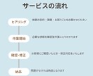 実績作りのため期間限定1円/字　高品質に翻訳します ４月末までの特別価格。ニュアンスを大切に、丁寧に仕上げます。 イメージ2
