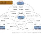 販路開拓、営業構築致します 業界ごとの売上増加構築致します。 イメージ2
