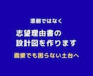 添削ではなく、志望理由書の設計図を作ります 面接で突っ込まれない土台を作ります イメージ1