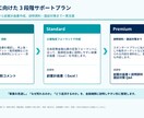 創業計画書作成と融資担当者との面談対策を支援します 金融機関における融資審査の実務経験を活かし、創業融資を実現 イメージ2