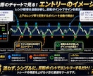 無裁量から脱却！勝率と相場状況を自動表示します 難しい相場分析はツールにお任せ！レンジ特化で高勝率 イメージ8