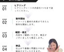 SNS投稿・広告などWEB画像を作成します Instagram・LINE・バナー広告など可能です！ イメージ3