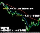 かんたんFXのブレイクアウト手法を公開します 相場の高値安値更新で仕掛ける手堅いトレード手法です イメージ10