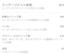 伸びるツイートの作成代行・アドバイスをします Twitterで伸びるツイートを作りませんか？ イメージ8
