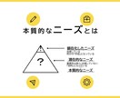 プレゼンは物語。伝わるストーリーか？チェックします 提案後に行動を起こして欲しい、それはストーリー構成が鍵となる イメージ5