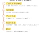 AIで生成した画像を印刷で使えるデータにします プロデザイナーがAIで作った画像を印刷で使える形に整えます イメージ5