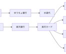 口座やクレカを解約前に整理します 変更・解約で失敗しないための見える化 イメージ7